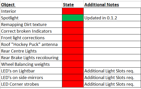 Check_list_LAPD.thumb.png.d0717ec4116e14