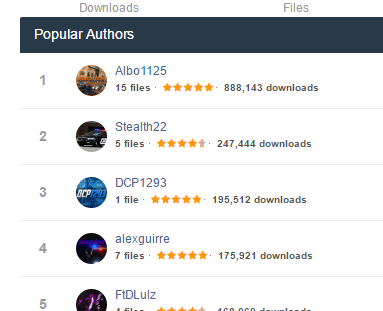popularauthors.png