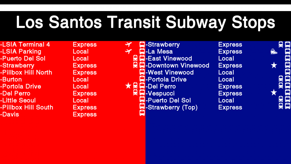 Los Santos Subway Stops Chart.png