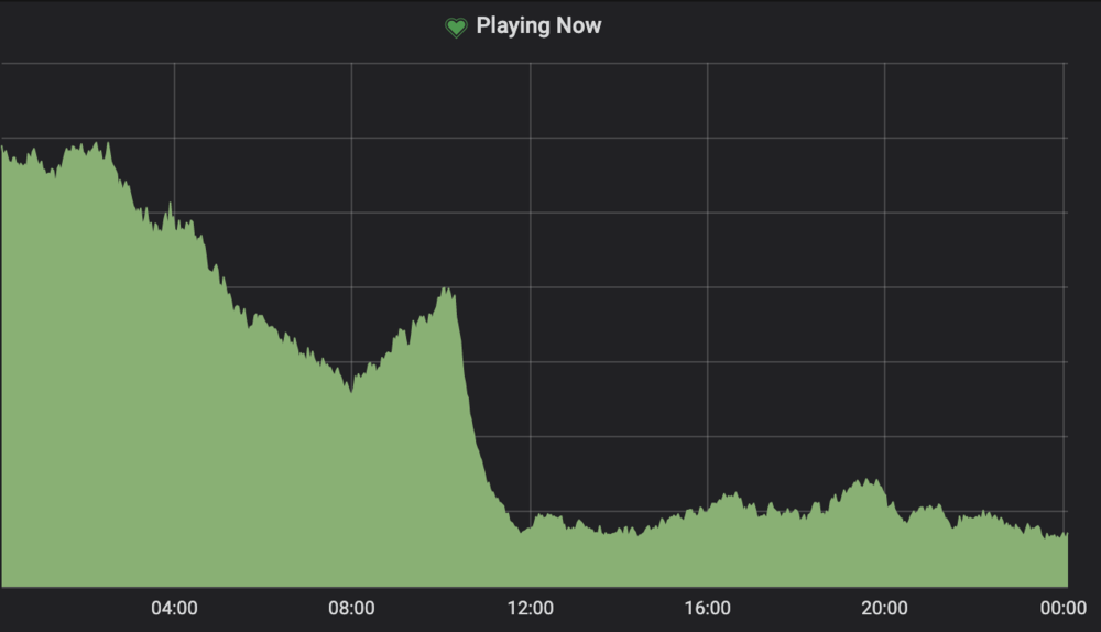 Screenshot 2019-07-24 at 00.06.25.png