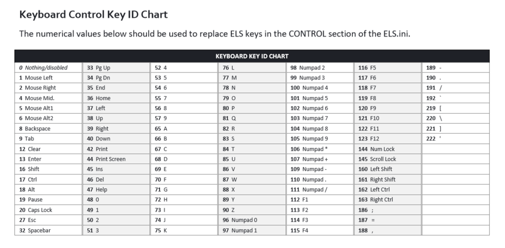 ELS ID-Chart (GTA-V).png